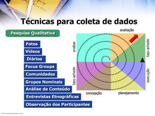 Técnicas para coleta de dados 