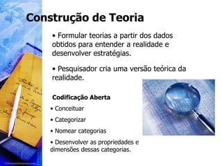 Construção de Teoria Formular teorias a partir dos dados obtidos para entender a realidade e desenvolver estratégias.  Conceituar Categorizar Nomear categorias Desenvolver as propriedades e dimensões dessas categorias. Pesquisador cria uma versão teórica da realidade. Codificação Aberta 