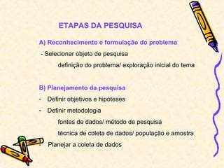 ETAPAS DA PESQUISA
A) Reconhecimento e formulação do problema
- Selecionar objeto de pesquisa
definição do problema/ exploração inicial do tema
B) Planejamento da pesquisa
- Definir objetivos e hipóteses
- Definir metodologia
fontes de dados/ método de pesquisa
técnica de coleta de dados/ população e amostra
- Planejar a coleta de dados
 
