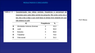 TABELA 6 – Caracterização das idéias centrais, freqüência e percentual de
respostas para cada idéia central da pergunta: Me conte como era o
seu dia a dia e diga o que você fazia no tempo livre restante em que
não estava no judô.
IC Freqüência %
A Atividades motoras diversas 2 33,3
B Judô 3 50,0
C Estudos 4 66,6
D Trabalhar 1 16,6
E Vida social 2 33,3
RESULTADOS E DISCUSSÃO
Prof. Massa
 