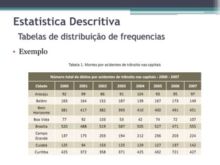 Estatística Descritiva 
Tabelas de distribuição de frequencias 
• Exemplo 
 