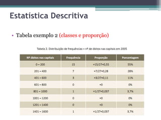 Estatística Descritiva 
• Tabela exemplo 2 (classes e proporção) 
 