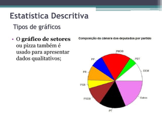 Estatística Descritiva 
Tipos de gráficos 
• O gráfico de setores 
ou pizza também é 
usado para apresentar 
dados qualitativos; 
 