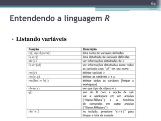 64 
Entendendo a linguagem R 
• Listando variáveis 
 
