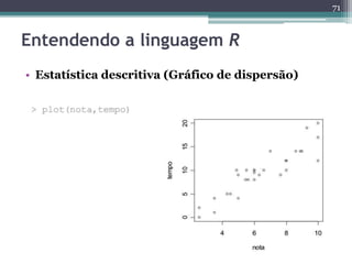 71 
Entendendo a linguagem R 
• Estatística descritiva (Gráfico de dispersão) 
 