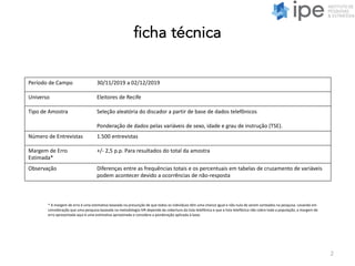 ficha técnica
Período de Campo 30/11/2019 a 02/12/2019
Universo Eleitores de Recife
Tipo de Amostra Seleção aleatória do discador a partir de base de dados telefônicos
Ponderação de dados pelas variáveis de sexo, idade e grau de instrução (TSE).
Número de Entrevistas 1.500 entrevistas
Margem de Erro
Estimada*
+/- 2,5 p.p. Para resultados do total da amostra
Observação Diferenças entre as frequências totais e os percentuais em tabelas de cruzamento de variáveis
podem acontecer devido a ocorrências de não-resposta
* A margem de erro é uma estimativa baseada na presunção de que todos os indivíduos têm uma chance igual e não nula de serem sorteados na pesquisa. Levando em
consideração que uma pesquisa baseada na metodologia IVR depende da cobertura da lista telefônica e que a lista telefônica não cobre toda a população, a margem de
erro apresentada aqui é uma estimativa aproximada e considera a ponderação aplicada à base.
2
 