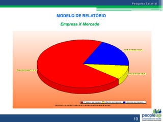 MODELO DE RELATÓRIO

 Empresa X Mercado




                      10
 