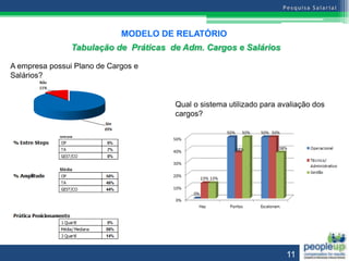 MODELO DE RELATÓRIO
                Tabulação de Práticas de Adm. Cargos e Salários

A empresa possui Plano de Cargos e
Salários?


                                       Qual o sistema utilizado para avaliação dos
                                       cargos?




                                                                       11
 