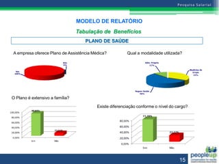 MODELO DE RELATÓRIO
                                 Tabulação de Benefícios
                                    PLANO DE SAÚDE

A empresa oferece Plano de Assistência Médica?          Qual a modalidade utilizada?




O Plano é extensivo a família?

                                         Existe diferenciação conforme o nível do cargo?




                                                                                   15
 