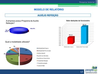 MODELO DE RELATÓRIO

                                  AUXÍLIO REFEIÇÃO

A empresa possui Programa de Auxílio                 Valor deduzido do funcionário
Refeição?




Qual a modalidade utilizada?




                                                                      17
 