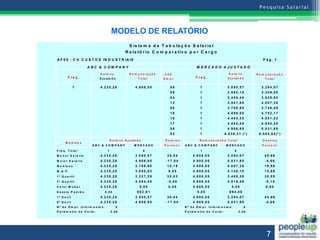 MODELO DE RELATÓRIO
                                                               S is t e m a d e T a b u la ç ã o S a la r ia l
                                                           R e la t ó r io C o m p a r a t iv o p o r C a r g o
A F 0 5 - C H C U S T O S IN D U S T R IA IS                                                                                                                        Pág. 1

                         A BC & C OM PA N Y                                                                     M ER C A D O A JU STA D O
                                  S a lá rio                   R e m u n e ra ç ã o   Cód.                                                  S a lá rio         R e m u n e ra ç ã o
          F re q .                A j u sta d o                       T o ta l        E m p r.                 F re q .                    A j u sta d o              T o ta l


              1                   4 .2 3 5 ,2 8                     4 .8 0 8 ,0 5          09                      1                       3 .0 5 0 ,5 7           3 .2 9 4 ,0 7
                                                                                           09                      1                       3 .0 6 5 ,1 8           3 .3 0 9 ,8 5
                                                                                           04                      1                       3 .4 0 9 ,4 0           3 .6 2 8 ,9 0
                                                                                           12                      1                       3 .4 4 1 ,8 8           4 .0 0 7 ,3 6
                                                                                           06                      1                       3 .7 0 8 ,9 0           3 .7 4 6 ,4 0
                                                                                           19                      1                       4 .0 9 9 ,0 0           4 .7 8 2 ,1 7
                                                                                           10                      1                       4 .4 8 4 ,3 5           4 .8 5 1 ,0 2
                                                                                           17                      1                       4 .4 8 4 ,4 5           4 .6 9 0 ,2 0
                                                                                           08                      1                       4 .9 5 6 ,9 5           5 .0 3 1 ,9 5
                                                                                           03                      1                     6 .0 3 9 ,3 1 ( * )     6 .5 8 5 ,6 4 ( * )

                                              S a l á r i o A j u sta d o              D e sv i o s               R e m u n e r a ç ã o T o ta l                    D e sv i o s
        M e d id a s
                            ABC & COM PANY                         M ERCADO           P e r c e n t.   ABC & COM PANY                     M ERCADO                 P e r c e n t.
F r e q . T o ta l                        1                                 9                                      1                             9
M e n o r S a lá rio              4 .2 3 5 ,2 8                     3 .0 5 0 ,5 7       3 8 ,8 4             4 .8 0 8 ,0 5                 3 .2 9 4 ,0 7             4 5 ,9 6
M a io r S a lá rio               4 .2 3 5 ,2 8                     4 .9 5 6 ,9 5       - 1 7 ,0 4           4 .8 0 8 ,0 5                 5 .0 3 1 ,9 5              - 4 ,6 6
M e d ia n a                      4 .2 3 5 ,2 8                     3 .7 0 8 ,9 0       1 4 ,1 9             4 .8 0 8 ,0 5                 4 .0 0 7 ,3 6             1 9 ,9 8
M .A .P .                         4 .2 3 5 ,2 8                     3 .8 5 5 ,6 3        9 ,8 5              4 .8 0 8 ,0 5                 4 .1 4 9 ,1 0             1 5 ,8 8
1 º Q u a r ti l                  4 .2 3 5 ,2 8                     3 .2 3 7 ,2 9       3 0 ,8 3             4 .8 0 8 ,0 5                 3 .4 6 9 ,3 8             3 8 ,5 9
3 º Q u a r ti l                  4 .2 3 5 ,2 8                     4 .4 8 4 ,4 0        - 5 ,8 8            4 .8 0 8 ,0 5                 4 .8 1 6 ,5 9              - 0 ,1 8
V a lo r M o d a l                4 .2 3 5 ,2 8                         0 ,0 0           0 ,0 0              4 .8 0 8 ,0 5                     0 ,0 0                 0 ,0 0
D e sv i o P a d r ã o                   0,00                        6 8 2 ,6 1                                 0 ,0 0                       6 9 4 ,0 8
1º D e cil                        4 .2 3 5 ,2 8                     3 .0 5 0 ,5 7       3 8 ,8 4             4 .8 0 8 ,0 5                 3 .2 9 4 ,0 7             4 5 ,9 6
9º D e cil                        4 .2 3 5 ,2 8                     4 .9 5 6 ,9 5       - 1 7 ,0 4           4 .8 0 8 ,0 5                 5 .0 3 1 ,9 5              - 4 ,6 6
N º d e E m p r . I n fo r m a n te s:             8                                                   N º d e E m p r . I n fo r m a n te s:             8
P a r â m e tr o d e C o r te :               2,00                                                     P a r â m e tr o d e C o r te :               2,00




                                                                                                                                                                       7
 