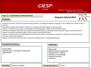 Cargo 11: Coordenador Comércio Exterior
Atividades
Competências Técnicas
Formação Superior completo Tempo Experiência 5 anos
Habilidades
Pesquisa Salarial 2013
Assegurar que todo o processo de compras esteja alinhado à estratégia do negócio e integrado às necessidades dos clientes internos e
externos;
Desenvolver projetos direcionados a melhoria nos processos da cadeia logística e das áreas afins;
Analisar e coordenar os processos e metodologias para identificação e seleção de fornecedores críticos;
Identificar e implantar alternativas para redução do custo dos produtos, articulando junto ás áreas de registro e desenvolvimento;
Elaborar os relatórios periódicos à gerência para análise e tomada de decisões;
Elaborar o Planejamento Anual das despesas do seu centro de custos e acompanhar a evolução em relação ao orçamento previsto,
revisando sempre que necessário;
Negociar compras internacionais, além de executar o planejamento e a estratégia adequados.
Pacote Office
Experiência em importação e exportação
Inglês fluente
Negociação
Relacionamento Interpessoal
Planejamento e melhoria
Influência e comunicação
Gestão de pessoas
Liderança
 