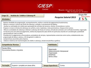 Cargo 12 : Analista de Crédito e Cobrança Pl
Atividades
Competências Técnicas
Formação Superior completo em áreas afins Tempo Experiência 3 anos
Habilidades
Pesquisa Salarial 2013
Pacote Office
Documentos fiscais e impostos
Negociação
Relacionamento Interpessoal
Organização
Detalhista
Senso critico
Realizar atividades de programação, acompanhamento, análise e controle de pagamentos/recebimentos;
Efetuar a remessa e retorno de títulos de cobrança, sustação e cancelamento de débito;
Analisar as solicitações de crédito para aprovação de contratos de terceiros, clientes, fornecedores e outros.
Preparar e enviar os títulos de cobranças ao cartório, como: duplicatas, notas promissórias, cheques entre outros;
Efetuar as atividades de cobranças relativas à cobrança de títulos em atraso, emissão de contratos com confissão de dívida, negociação
na taxa de juros com plano de pagamento, análise de proposta de cada cliente em particular, levando em consideração a probidade
apresentada por cada um deles.
Providenciar os pagamentos a fornecedores, prestadores de serviços, representantes comerciais entre outros, estabelecendo uma
programação de datas e valores, a fim de garantir e saldar os
compromissos assumidos pela empresa.
Elaborar relatórios de movimentações de crédito e cobrança, através de planilhas e gráficos;
 