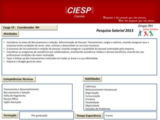 Cargo 19 : Coordenador RH
Atividades
Competências Técnicas
Treinamento e Desenvolvimento
Recrutamento e Seleção
Folha de Pagamento
Pacote Office
Inglês Avançado
Formação Pós-graduação de gestão de Tempo Experiência 4 anos
Habilidades
Pesquisa Salarial 2013
Liderança
Relacionamento Interpessoal
Organização
Comunicação
Iniciativa
Flexibilidade
Objetividade
Soluções de Problemas
• Coordenar as áreas de Recrutamento e seleção, Administração de Pessoal, Treinamentos, cargos e salários, visando assegurar que a
empresa tenha condições de atrair, reter, motivar e desenvolver os recursos humanos.
• O processo de recrutamento e seleção de pessoal, visando assegurar a qualidade do pessoal contratado pela empresa.
• Coordenar os programas de assistência aos colaboradores, envolvendo assistência médica e demais benefícios, visando dar aos
profissionais condições de maior motivação.
• Fazer o follow up dos treinamentos instituídos em todas as áreas e a sua efetividade.
• Elaborar o Budget geral do setor.
 
