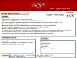 Cargo 02: Gerente Financeiro
Atividades
Competências Técnicas
Pacote Office
Conhecimento de Capital de Giro, Juros Bancários, contratos
de empréstimos bancários, , fluxo de caixa
Formação Ensino Superior Completo em Contabilidade,
Economia ou Administração. Tempo Experiência 05 anos
Habilidades
Pesquisa Salarial 2013
Liderança;
Gestão de Pessoas
Comunicação;
Flexibilidade;
Relacionamento Interpessoal.
• Responder pela saúde e o capital financeiro da empresa;
•Controlar os saldos diários do caixa, conte corrente e aplicações da empresa;
•Cuidar das atividades de cobrança e desembolso do caixa e investimentos a curto prazo, análise de retorno e risco;
•Controlar o fluxo de caixa (entrada e saída);
•Monitorar e gerir os resultados advindos de despesas e receitas da empresa para tomada de decisões.
•Apoiar a empresa na captação de recursos financeiros junto às Instituições de mercado.
•Aprovar pagamentos diversos dentro do seu limite de autoridade;
•Acessar diretamente conta corrente e aplicações das empresas, conferir os lançamentos e finalizar operações financeiras em geral;
•Enviar planilha de saldos ao Diretor Financeiro e relacionar receitas e despesas e enviar relatório para contabilidade;
•Analisar solicitações de compras, consultar Diretor Financeiro e dar encaminhamento necessário.
 