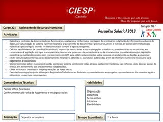 Cargo 22 : Assistente de Recursos Humanos
Atividades
Competências Técnicas
Formação Superior incompleto Tempo Experiência 2 a 3anos
Habilidades
Pesquisa Salarial 2013
Pacote Office Avançado
Conhecimentos de Folha de Pagamento e encargos sociais Organização
Detalhista
Senso critico
Iniciativa
Flexibilidade
• Cadastrar e controlar da documentação de funcionários, analisando e conferindo a montagem de prontuários e digitação de informações no banco de
dados, para atualização do sistema e providenciando o arquivamento de documentos e prontuários, ativos e inativos, de acordo com metodologia
específica e prazos legais, visando facilitar consultas e cumprir a legislação vigente;
• Calcular recolhimentos de contribuições sindicais, imposto de renda, férias e outras obrigações trabalhistas, previdenciárias ou securitárias, em
cumprimento à legislação em vigor e acompanhar e/ou executar processos de aposentadoria ou de afastamentos, consultando acordos, legislação
específica ou mantendo contatos com representantes do INSS para obter esclarecimentos sobre os casos em andamento ou dúvidas a solucionar;
• Emitir comunicações internas para o Departamento Financeiro, obtendo as assinaturas autorizadas, a fim de informar o numerário necessário para
pagamentos á funcionários;
• Manter controles sobre: marcação de cartão ponto (por sistema eletrônico), faltas, atrasos, saídas intermediárias, vale refeição, cesta básica e passes de
ônibus, em atendimento aos procedimentos estabelecidos;
• Obter assinaturas autorizadas em programações de horas extras;
• Executar homologações junto a Delegacia Regional do Trabalho ou ao Sindicato representativo dos empregados, apresentando os documentos legais e
obtendo os respectivos comprovantes;
 