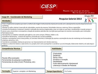 Cargo 24 : Coordenador de Marketing
Atividades
Competências Técnicas
•Criar e implementar projetos que visem a melhoria da imagem institucional da empresa de acordo com o planejamento anual do departamento de
marketing.
•Planejar as ações relativas à execução de solenidades, eventos da empresa, festividades internas e externas, feiras e exposições.
•Contatar fornecedores e empresas, visando à realização dos eventos programados, atuar em todas as suas fases, coordenando e visando sempre o
menos custo, encaminhar e acompanhar a doação de produtos advindos das inscrições para participar em eventos e promoções, para instituições
filantrópicas locais.
•Acompanhar os trabalhos realizados pela agência, tais como cartazes, folhetos, folders e etc.
•Coordenar diariamente, a vistoria da empresa, primando por sua boa qualidade,;
•Analisar e acompanhar junto à área jurídica, os contratos referentes à realização de eventos e promoções da área de marketing com fornecedores,
empresas, parceiros e etc.;
•Coordenar as atividades relativas às parcerias e ao relacionamento com clientes externos,;
•Elaborar o check-list relativo a cada evento e ou projeto, bem como acompanhar e coordenar sua concretização, elaborando relatório, de cada etapa à
gerência.
Pacote office avançado;
Ferramentas de pesquisa e publicidade;
Ferramentas de artes (Corel, Photoshop, etc);
Formação Superior completo em Marketing Tempo Experiência 4 a 5 anos.
Habilidades
Pesquisa Salarial 2013
Criatividade
Detalhista
Senso critico
Iniciativa e inovação
Flexibilidade
Forte relacionamento interpessoal
Liderança e Gestão de Pessoas
 