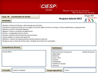 Cargo 28: Coordenador de Vendas
Atividades
Competências Técnicas
Formação Superior completo Tempo Experiência 4 anos
Habilidades
Pesquisa Salarial 2013
•Atender a Carteira de Clientes administrados por Contratos.
•Coordenar a equipe de vendas em sua região ou área de negócio de forma a atingir as metas estabelecidas no planejamento.
•Atender a carteira de Clientes Regional.
•Negociar Preços e condições de pagamentos.
•Fechar a consignação mensal e Anual.
•Preparar relatórios de Comissão dos representantes.
•Liberar pedidos no sistema para gerência.
•Atender a Clientes dos Representantes quando estiverem externos.
•Assegurar que as metas de vendas sejam atingidas de acordo com o planejado.
Pacote Office
Projetos626T014626
Relacionamento Interpessoal Gestão de Pessoas
Organização
Detalhista
Senso critico
Iniciativa
Flexibilidade
Trabalho em Equipe.
Liderança
 