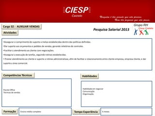 Cargo 32 : AUXILIAR VENDAS
Atividades
Competências Técnicas
•Assegurar o comprimento do suporte a metas estabelecidas dentro das políticas definidas.
•Dar suporte aos orçamentos e pedidos de vendas, gerando relatórios de controles.
•Facilitar o atendimento ao cliente com negociações.
•Assegurar a execução de tarefas, seguindo rotinas estabelecidas.
• Prestar atendimento ao cliente e suporte a rotinas administrativas, afim de facilitar o relacionamento entre cliente empresa, empresa cliente, e dar
suporte a área comercial.
Pacote Office
Técnicas de vendas
Formação Ensino médio completo Tempo Experiência 6 meses
Habilidades
Habilidade em negociar
Comunicação
Organização.
Pesquisa Salarial 2013
 