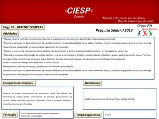 Cargo 35 : GERENTE COMPRAS
Atividades
Competências Técnicas
•Planejar, dirigir e controlar as compras de materiais e equipamentos, de acordo com as políticas e necessidades da empresa.
•Orientar e participar no desenvolvimento de novos fornecedores e das elaborações de forma a obter melhores preços, condições de pagamento e prazo de entrega.
•Supervisionar a elaboração e manutenção de cadastro de fornecedores.
•Planejar o processo de estabelecimento de objetivos de desempenho e determinar que providências devem ser tomadas para cumpri-los,
•Organizar o processo de atribuição de tarefas, destinar recursos e harmonizar as atividades coordenadas de indivíduos e grupos para implementar planos. Por meio
da organização, convertem-se planos em ações, definindo funções, designando pessoal e dando apoio com tecnologia e outros recursos
•Liderar, controlar e delegar afim de facilitar as rotinas diárias.
•Planejamento, liderança de equipe, apresentação de relatórios para diretoria.
•Orientar e participar no desenvolvimento de novos fornecedores e das elaborações de forma a obter melhores preços, condições de pagamento e prazo de entrega.
•Supervisionar a elaboração e manutenção de cadastro de fornecedores.
Pesquisa de preços, levantamento de orçamentos, sejam eles prévios, por
estimativa ou compra direta; conhecimento de mercado, gerenciamento de
reunião, avaliar resultados, matemática financeira, fluxos e processos. estatística,
marketing empresarial, informática .
Formação Curso Superior em Administração de Empresas.
Economia e Contabilidade Tempo Experiência 5 anos
Habilidades
Gestão, planejamento, liderança, foco e delegar tarefas.
Pesquisa Salarial 2013
 