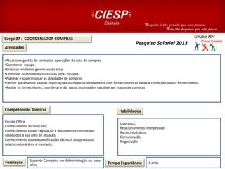 Cargo 37 : COORDENADOR COMPRAS
Atividades
Competências Técnicas
•Atuar com gestão de contratos, operações da área de compras
•Coordenar equipe.
•Elaborar relatórios gerenciais da área.
•Controlar as atividades realizadas pelas equipes
•Planejar e supervisionar as atividades de compras.
•Definir parâmetros para as negociações ou negociar diretamente com fornecedores as bases e condições para o fornecimento.
•Avaliar os fornecedores, coordenar e dar apoio às unidades nas diversas etapas de compras
Pacote Office
Conhecimento do mercado;
Conhecimento sobre Legislação e documentos normativos
associados a sua área de atuação;
Conhecimento sobre especificações técnicas dos produtos
relacionados à área e mercado;
Formação Superior Completo em Administração ou áreas
afins Tempo Experiência 3 anos
Habilidades
Liderança,
Relacionamento Interpessoal
Raciocínio Lógico.
Comunicação
Negociação
Pesquisa Salarial 2013
 