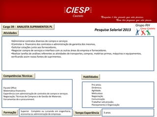 Cargo 39 : ANALISTA SUPRIMENTOS PL
Atividades
Competências Técnicas
•Administrar contratos diversos de compra e serviços
•Controlar o financeiro dos contratos e administração de garantia dos mesmos,
•Solicitar cotações junto aos fornecedores,
•Negociar compra de serviços e interface com as outras áreas da empresa e fornecedores.
•Realizar tarefas de análises referentes as atividades de transportes, compras, matérias-primas, máquinas e equipamentos,
verificando assim novas fontes de suprimentos.
Pacote Office
Matemática financeira.
Experiência com administração de contratos de compra e serviços.
Negociação, Técnicas de Compras e de Gestão de Materiais.
Ferramentas de e-procurement.
Formação Superior Completo ou cursando em engenharia,
economia ou administração de empresas. Tempo Experiência 3 anos
Habilidades
Pro-ativo;
Dinâmico;
Agilidade.
Meticuloso
Negociação
Comunicação
Trabalhar sob pressão;
Planejamento e Organização
Pesquisa Salarial 2013
 