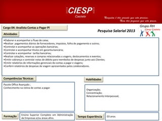 Cargo 04: Analista Contas a Pagar Pl
Atividades
Competências Técnicas
Formação Ensino Superior Completo em Administração
de Empresas e/ou áreas afins. Tempo Experiência 03 anos
Habilidades
Pesquisa Salarial 2013
•Elaborar e acompanhar o fluxo de caixa;
•Realizar pagamentos diários de fornecedores, impostos, folha de pagamento e outros;
•Controlar e acompanhar as operações bancárias;
•Controlar e acompanhar títulos em garantia bancária;
•Controlar e acompanhar tarifas bancárias;
•Realizar cotações, reservas e compras relacionadas a viagens, deslocamentos e eventos;
•Emitir cobrança e controlar notas de débito para reembolso de despesas junto aos Clientes;
•Emitir relatórios de informações gerenciais do contas a pagar e viagens;
•Conferir relatórios de despesas de viagem apresentados pelos colaboradores.
Organização;
Concentração;
Relacionamento Interpessoal;
Pacote Office Avançado ;
Conhecimento na rotina de contas a pagar.
 