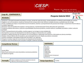Cargo 40 : COMPRADOR PL
Atividades
Competências Técnicas
•Pesquisar o mercado fornecedor de produtos e serviços, através de coleta de preços, visando identificar as melhores oportunidades de compras.
•Negociar com os fornecedores, visando ao fechamento de compras dentro das melhores condições de preço, qualidade prazo de entrega.
•Emitir os pedidos de compra e encaminhá-los aos fornecedores, fazendo o acompanhamento do processo de entrega e cumprimento final de todas as
condições negociadas.
•Pesquisar novos fornecedores de produtos e serviços diversos, visando desenvolver fontes alternativas de suprimentos.
•Pesquisar produtos alternativos, conforme as possibilidades do processo produtivo, visando melhorar a qualidade do produto e reduzir custos de
produção.
•Fazer o acompanhamento dos pedidos, visando assegurar sua entrega no prazo estabelecido.
•Acompanhar o processo de devolução de mercadorias entregues em desacordo com o pedido.
•Atualizar as tabelas de preços de mercadorias com os fornecedores e repassando internamente a informação aos setores envolvidos.
•Realizar visitas às fábricas dos fornecedores, para atualização técnica em relação aos produtos comprados.
•Verificar qualidade e idoneidade do fabricante do produto a ser adquirido.
•Preparar e analisar mapas de concorrências com propostas de fornecedores.
•Cadastrar novos fornecedores para consultas e cotações, conforme necessário
Pacote Office
Notas fiscais (cálculos de custos de produtos e processos produtivos
da indústria em geral).
Formação Superior completo ou em fase de conclusão nas áreas de
Engenharia, Administração ou Economia. Tempo Experiência 3 anos
Habilidades
Pro-ativo;
Dinâmico;
Agilidade.
Negociação
Organização
iniciativa
Relacionamento Interpessoal
Resiliencia
Pesquisa Salarial 2013
 
