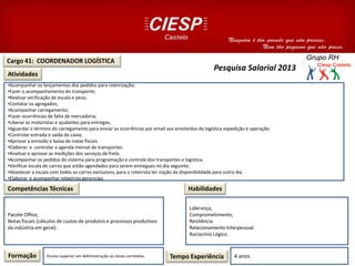 Cargo 41: COORDENADOR LOGÍSTICA
Atividades
Competências Técnicas
•Acompanhar os lançamentos dos pedidos para roteirização;
•Fazer o acompanhamento do transporte;
•Realizar verificação de escala e peso;
•Contatar os agregados;
•Acompanhar carregamento;
•Fazer ocorrências de falta de mercadoria;
•Liberar os motoristas e ajudantes para entregas;
•Aguardar o término do carregamento para enviar as ocorrências por email aos envolvidos da logística expedição e operação.
•Controlar entrada e saída do caixa;
•Aprovar a emissão e baixa de notas fiscais.
•Elaborar e controlar a agenda mensal de transportes.
•Analisar e aprovar as medições dos serviços de frete.
•Acompanhar os pedidos do sistema para programação e controle dos transportes e logística.
•Verificar escala de carros que estão agendados para serem entregues no dia seguinte;
•Abastecer a escala com todos os carros exclusivos, para o roteirista ter noção da disponibilidade para outro dia.
•Elaborar e acompanhar relatórios gerenciais
Pacote Office,
Notas fiscais (cálculos de custos de produtos e processos produtivos
da indústria em geral).
Formação Ensino superior em Administração ou áreas correlatas. Tempo Experiência 4 anos
Habilidades
Liderança,
Comprometimento,
Resiliência
Relacionamento Interpessoal
Raciocínio Lógico.
Pesquisa Salarial 2013
 