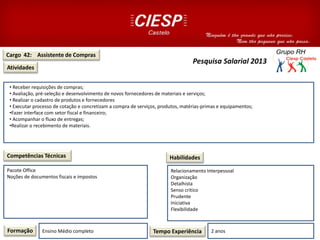 Cargo 42: Assistente de Compras
Atividades
Competências Técnicas
Formação Ensino Médio completo Tempo Experiência 2 anos
Habilidades
Pesquisa Salarial 2013
Pacote Office
Noções de documentos fiscais e impostos
626T014626
Relacionamento Interpessoal
Organização
Detalhista
Senso critico
Prudente
Iniciativa
Flexibilidade
• Receber requisições de compras;
• Avaliação, pré-seleção e desenvolvimento de novos fornecedores de materiais e serviços;
• Realizar o cadastro de produtos e fornecedores
• Executar processo de cotação e concretizam a compra de serviços, produtos, matérias-primas e equipamentos;
•Fazer interface com setor fiscal e financeiro;
• Acompanhar o fluxo de entregas;
•Realizar o recebimento de materiais.
 