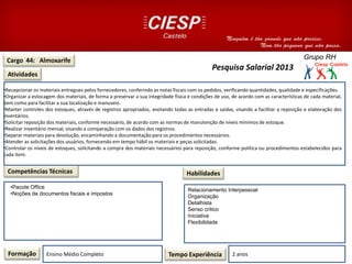 Cargo 44: Almoxarife
Atividades
Competências Técnicas
Formação Ensino Médio Completo Tempo Experiência 2 anos
Habilidades
Pesquisa Salarial 2013
•Recepcionar os materiais entregues pelos fornecedores, conferindo as notas fiscais com os pedidos, verificando quantidades, qualidade e especificações.
•Organizar a estocagem dos materiais, de forma a preservar a sua integridade física e condições de uso, de acordo com as características de cada material,
bem como para facilitar a sua localização e manuseio.
•Manter controles dos estoques, através de registros apropriados, anotando todas as entradas e saídas, visando a facilitar a reposição e elaboração dos
inventários.
•Solicitar reposição dos materiais, conforme necessário, de acordo com as normas de manutenção de níveis mínimos de estoque.
•Realizar inventário mensal, visando a comparação com os dados dos registros.
•Separar materiais para devolução, encaminhando a documentação para os procedimentos necessários.
•Atender as solicitações dos usuários, fornecendo em tempo hábil os materiais e peças solicitadas.
•Controlar os níveis de estoques, solicitando a compra dos materiais necessários para reposição, conforme política ou procedimentos estabelecidos para
cada item.
•Pacote Office
•Noções de documentos fiscais e impostos
Relacionamento Interpessoal
Organização
Detalhista
Senso critico
Iniciativa
Flexibilidade
 