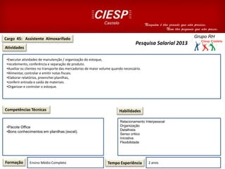 Cargo 45: Assistente Almoxarifado
Atividades
Competências Técnicas
Formação Ensino Médio Completo Tempo Experiência 2 anos
Habilidades
Pesquisa Salarial 2013
•Executar atividades de manutenção / organização do estoque,
•recebimento, conferência e separação de produto.
•Auxiliar os clientes no transporte das mercadorias de maior volume quando necessário.
•Alimentar, controlar e emitir notas fiscais.
•Elaborar relatórios, preencher planilhas,
•conferir entrada e saída de materiais.
•Organizar e controlar o estoque.
•Pacote Office
•Bons conhecimentos em planilhas (excel).
Relacionamento Interpessoal
Organização
Detalhista
Senso critico
Iniciativa
Flexibilidade
 