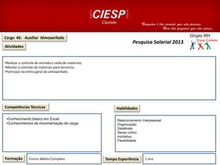 Cargo 46: Auxiliar Almoxarifado
Atividades
Competências Técnicas
•Realizar o controle de entrada e saída de materiais;
•Manter o controle de materiais para terceiros;
•Participar da rotina geral do almoxarifado.
Formação Ensino Médio Completo Tempo Experiência 1 ano
Habilidades
Pesquisa Salarial 2013
Relacionamento Interpessoal
Organização
Detalhista
Senso critico
IniciIativa
Flexibilidade
•Conhecimento básico em Excel.
•Conhecimentos de movimentação de carga
 