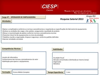 Cargo 47 : OPERADOR DE EMPILHADEIRA
Atividades
Competências Técnicas
•Operar a empilhadeira conforme as normas e procedimentos e respeitando as especificações do fabricante do equipamento
•Analisar as condições das cargas e dos paletes, assegurando a qualidade do produto
•Efetuar a movimentação de paletes conforme normas e procedimentos da área
•Preencher check list de equipamentos no inicio da atividade
•Trabalhar visando a organização, limpeza e segurança conforme padrões definidos
•Executar atividades correlatas
Usuário de Informática
Conhecimento das normas e procedimentos do setor
Habilitação para operar o equipamento.
Formação Ensino Médio Completo Tempo Experiência 1 ano
Habilidades
Acuidade Visual
Atenção concentrada e distribuída ao mesmo tempo
Organizado
Metódico
Pesquisa Salarial 2013
 