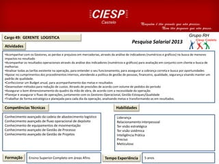 Cargo 49: GERENTE LOGISTICA
Atividades
Competências Técnicas
•Acompanhar com os Gestores, as perdas e prejuízos em mercadorias, através da análise de indicadores (numéricos e gráficos) na busca de menores
impactos no resultado
•Acompanhar os resultados operacionais através da análise dos indicadores (numéricos e gráficos) para avaliação em conjunto com cliente e busca de
melhorias
•Analisar todas as tarifas existente na operação, para entender o seu funcionamento, para assegurar a cobrança correta e busca por oportunidades
•Apoiar no cumprimentos dos procedimentos internos, atendendo a política de gestão de pessoas, financeiro, qualidade, segurança visando manter um
padrão de qualidade.
•Confeccionar um Budget anual, para acompanhamento das metas e resultados
•Desenvolver métodos para redução de custos. Através de previsões de acordo com volume de pedidos do período
•Assegurar o bom dimensionamento do quadro da mão de obra, de acordo com a necessidade da operação.
•Planejar e assegurar o fluxo de operações, juntamente com os Gestores Operacional, Gestão Estoques/Qualidade
•Trabalhar de forma estratégica e planejada para cada dia da operação, analisando metas e transformando-as em resultados.
Conhecimento avançado da cadeia de abastecimento logístico
Conhecimento avançado de fluxo operacional de depósito
Conhecimento de equipamentos de movimentação
Conhecimento avançado de Gestão de Processo
Conhecimento avançado de Gestão de Projetos
Formação Ensino Superior Completo em áreas Afins Tempo Experiência 5 anos
Habilidades
Liderança
Relacionamento interpessoal
Ter visão estratégica
Ter visão sistêmica
Inteligência Prática
Preciso
Meticuloso
Pesquisa Salarial 2013
 