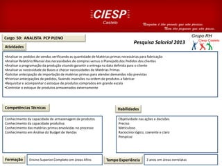 Cargo 50: ANALISTA PCP PLENO
Atividades
Competências Técnicas
•Analisar os pedidos de vendas verificando as quantidade de Matérias primas necessárias para fabricação
•Analisar Relatório Mensal das necessidades de compras versus o Planejado dos Pedidos dos clientes
•Analisar a programação da produção visando garantir a entrega na data definida para o cliente
•Analisar as necessidade de Bases e checar necessidades de Matérias Primas
•Solicitar antecipação de importação de matérias primas para atender demandas não previstas
•Priorizar antecipações de pedidos, fazendo inversões na ordem de produtos a fabricar
•Requisitar e acompanhar o estoque de produtos comprados em grande escala
•Controlar o estoque de produtos armazenados externamente
Conhecimento da capacidade de armazenagem de produtos
Conhecimento da capacidade produtiva
Conhecimento das matérias primas envolvidas no processo
Conhecimento em Análise do Budget de Vendas
Formação Ensino Superior Completo em áreas Afins Tempo Experiência 2 anos em áreas correlatas
Habilidades
Objetividade nas ações e decisões
Preciso
Meticuloso
Raciocínio lógico, coerente e claro
Perspicaz
Pesquisa Salarial 2013
 