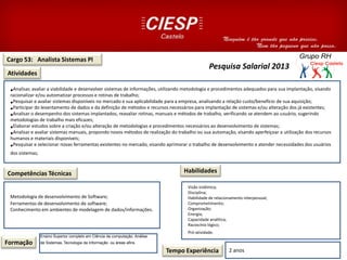 Cargo 53: Analista Sistemas Pl
Atividades
Competências Técnicas
Formação
Tempo Experiência 2 anos
Habilidades
Visão sistêmica;
Pesquisa Salarial 2013
•Analisar, avaliar a viabilidade e desenvolver sistemas de informações, utilizando metodologia e procedimentos adequados para sua implantação, visando
racionalizar e/ou automatizar processos e rotinas de trabalho;
•Pesquisar e avaliar sistemas disponíveis no mercado e sua aplicabilidade para a empresa, analisando a relação custo/benefício de sua aquisição;
•Participar do levantamento de dados e da definição de métodos e recursos necessários para implantação de sistemas e/ou alteração dos já existentes;
•Analisar o desempenho dos sistemas implantados, reavaliar rotinas, manuais e métodos de trabalho, verificando se atendem ao usuário, sugerindo
metodologias de trabalho mais eficazes;
•Elaborar estudos sobre a criação e/ou alteração de metodologias e procedimentos necessários ao desenvolvimento de sistemas;
•Analisar e avaliar sistemas manuais, propondo novos métodos de realização do trabalho ou sua automação, visando aperfeiçoar a utilização dos recursos
humanos e materiais disponíveis;
•Pesquisar e selecionar novas ferramentas existentes no mercado, visando aprimorar o trabalho de desenvolvimento e atender necessidades dos usuários
dos sistemas;
Metodologia de desenvolvimento de Software;
Ferramentas de desenvolvimento de software;
Conhecimento em ambientes de modelagem de dados/informações.
Visão sistêmica;
Disciplina;
Habilidade de relacionamento interpessoal;
Comprometimento;
Organização;
Energia;
Capacidade analítica;
Raciocínio lógico;
Pró-atividade.
Ensino Superior completo em Ciência da computação, Análise
de Sistemas, Tecnologia da Informação ou áreas afins.
 