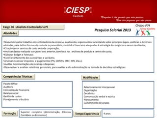 Cargo 06 : Analista Controladoria Pl
Atividades
Competências Técnicas
Formação Superior completo (Administração, Ciências
Contábeis ou Economia ) Tempo Experiência 4 anos
Habilidades
Pesquisa Salarial 2013
•Responder pelos trabalhos de controladoria da empresa, analisando, organizando e orientando sobre princípios legais, políticas e diretrizes
adotadas, para definir formas de controle orçamentário, contábil e financeiro adequadas à estratégia dos negócios a serem realizados;
•Criar/encerrar centros de custo de toda corporação;
•Analisar dados realizado x orçado x ano anterior, com foco nas análises de produto x centro de custo;
•Elaborar Budget e Forecast;
•Fazer levantamento dos custos fixos e variáveis;
•Analisar e calcular impostos e pagamentos (PIS, COFINS, IRRF, IRPJ, CSLL);
•Auditar movimentações de receitas e despesas;
•Desenvolver e analisar relatórios gerenciais, para auxiliar a alta administração na tomada de decisões estratégicas.
Pacote Office
Auditoria
Contabilidade financeira
Balanço social
Gestão de custos
Planejamento tributário 626T014626
Relacionamento Interpessoal
Organização
Detalhista
Comunicação verbal e escrita
Planejamento
Cumprimento de prazos
 