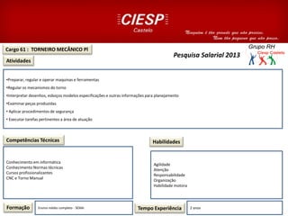 Cargo 61 : TORNEIRO MECÂNICO Pl
Atividades
Competências Técnicas
•Preparar, regular e operar maquinas e ferramentas
•Regular os mecanismos do torno
•Interpretar desenhos, esboços modelos especificações e outras informações para planejamento
•Examinar peças produzidas
• Aplicar procedimentos de segurança
• Executar tarefas pertinentes a área de atuação
Conhecimento em informática
Conhecimento Normas técnicas
Cursos profissionalizantes
CNC e Torno Manual
Formação Ensino médio completo - SENAI Tempo Experiência 2 anos
Habilidades
Agilidade
Atenção
Responsabilidade
Organização
Habilidade motora
Pesquisa Salarial 2013
 