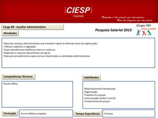 Cargo 08 : Auxiliar Administrativo
Atividades
Competências Técnicas
Formação Ensino Médio completo. Tempo Experiência 6 meses
Habilidades
Pesquisa Salarial 2013
•Executar serviços administrativos que envolvem apoio às diversas áreas da organização;
• Efetuar cadastros e digitação;
•Fazer atendimento telefônico interno e externo;
•Organizar e arquivar documentos em geral;
•Executar procedimentos operacionais relacionados as atividades administrativas.
Pacote Office
26T014626
Relacionamento Interpessoal
Organização
Trabalho em equipe
Comunicação verbal e escrita
Cumprimento de prazos
 