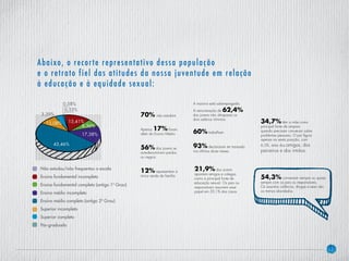 11
Abaixo, o recorte representativo dessa população
e o retrato fiel das atitudes da nossa juventude em relação
à educação e à equidade sexual:
A maioria está subempregada.
A remuneração de 62,4%
dos jovens não ultrapassa os
dois salários mínimos
34,7% têm a mãe como
principal fonte de amparo
quando precisam conversar sobre
problemas pessoais. O pai figura
apenas na sexta posição, com
6,5%, atrás dos amigos, dos
parceiros e dos irmãos.
21,9% dos jovens
apontam amigos e colegas
como a principal fonte de
educação sexual. Os pais ou
responsáveis assumem esse
papel em 20,1% dos casos.
60% trabalham
12% representam a
única renda da família
56% dos jovens se
autodenominam pardos
ou negros
93% declararam ter transado
nos últimos doze meses.
Apenas 17% foram
além do Ensino Médio
70% não estudam
43,46%
13,08%
3,39%
0,58%
0,33%
13,41%
8,36%
17,38%
Não estudou/não frequentou a escola
Ensino fundamental incompleto
Ensino fundamental completo (antigo 10
Grau)
Ensino médio incompleto
Ensino médio completo (antigo 20
Grau)
Superior incompleto
Superior completo
Pós-graduado
54,3% conversam sempre ou quase
sempre com os pais ou responsáveis.
Os assuntos violência, drogas e sexo são
os menos abordados.
 