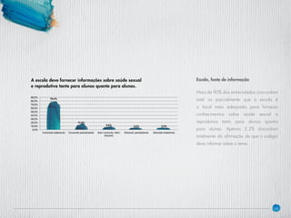 16
Escola, fonte de informação
Mais de 90% dos entrevistados concordam
total ou parcialmente que a escola é
o local mais adequado para fornecer
conhecimentos sobre saúde sexual e
reprodutiva tanto para alunos quanto
para alunas. Apenas 2,2% discordam
totalmente da afirmação de que o colégio
deva informar sobre o tema.
A escola deve fornecer informações sobre saúde sexual
e reprodutiva tanto para alunos quanto para alunas.
 