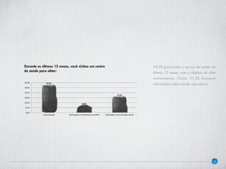 28
54,9% procuraram o serviço de saúde nos
últimos 12 meses, com o objetivo de obter
contraceptivos. Outros 31,2% buscaram
informações sobre saúde reprodutiva.
Durante os últimos 12 meses, você visitou um centro
de saúde para obter:
 