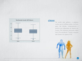 33
Na escala para gêneros, a pesquisa
revelou que as mulheres jovens, de forma
geral, têm atitudes, comportamentos e
práticas mais adequadas em relação aos
homens. Elas obtiveram pontuação média
de 6,19 na escala de 17 pontos, enquanto
eles ficaram com apenas 4,99.
GÊNERODistribuição Escala CAP Gênero
 