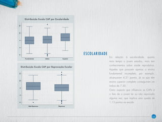 34
Em relação à escolaridade, quanto
mais tempo o jovem estudou, mais tem
conhecimentos sobre saúde reprodutiva.
Aqueles que possuem apenas o ensino
fundamental incompleto, por exemplo,
alcançaram 4,51 pontos. Já os que têm
ensino superior completo conseguiram um
índice de 7,30.
Outro aspecto que influencia os CAPs é
o fato de o jovem ter ou não reprovado
alguma vez, que implica uma queda de
1,13 pontos na escala.
ESCOLARIDADE
Distribuição Escala CAP por Escolaridade
Distribuição Escala CAP por Reprovação Escolar
 