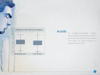 35
Os evangélicos/protestantes recebem
menos informação sobre saúde reprodutiva,
por isso são mais vulneráveis. Eles somaram
5,05 pontos na escala, enquanto os
espíritas obtiveram 6,50.
RELIGIÃO
Distribuição Escala CAP Crença Religiosa
 