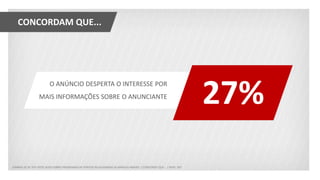 CONCORDAM QUE...
O ANÚNCIO DESPERTA O INTERESSE POR
MAIS INFORMAÇÕES SOBRE O ANUNCIANTE
27%
LEMBRA-SE DE TER VISTO ALGO SOBRE PROGRAMAS DE PONTOS RELACIONADO AS MARCAS ABAIXO: / CONCORDO QUE... / BASE: 267
 