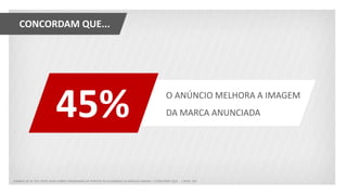 CONCORDAM QUE...
36%
O ANÚNCIO MELHORA A IMAGEM
DA MARCA ANUNCIADA45%
LEMBRA-SE DE TER VISTO ALGO SOBRE PROGRAMAS DE PONTOS RELACIONADO AS MARCAS ABAIXO: / CONCORDO QUE... / BASE: 267
 