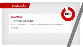 CAMPANHA
 EFETIVIDADE DO MEIO:
RECALL ESPONTÂNEO E ESTIMULADO APRESENTAM ALTOS ÍNDICES DE
MENÇÕES.
CONCLUSÃO
88%
 