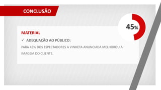 MATERIAL
 ADEQUAÇÃO AO PÚBLICO:
PARA 45% DOS ESPECTADORES A VINHETA ANUNCIADA MELHOROU A
IMAGEM DO CLIENTE.
CONCLUSÃO
45%
 
